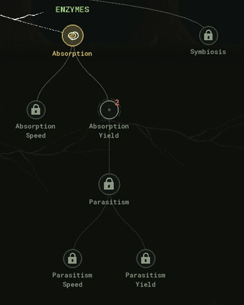 Crop of the Mycelarium upgrade tree showing the Enzymes branch from Absorption down to Parasitism Speed and Parasitism Yield