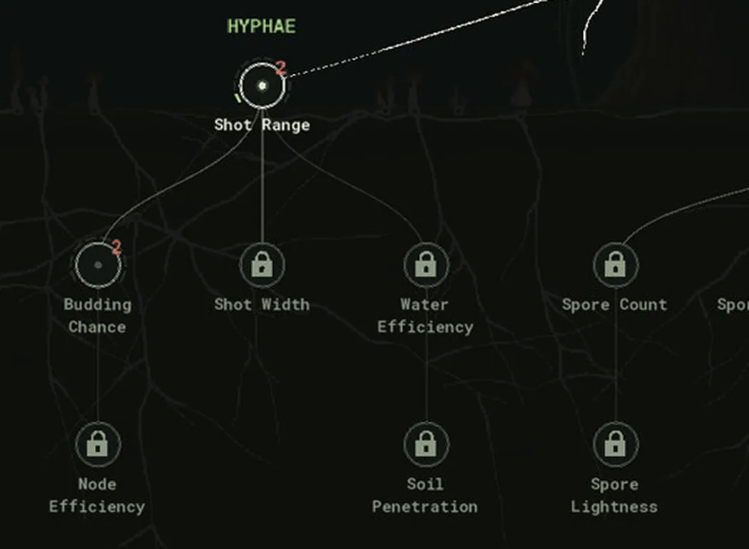 Crop of the Mycelarium upgrade tree showing the Hyphae branch: Shot Range on top, then Budding Chance, Shot Width and Water Efficiency, then Node Efficiency and Soil Penetration